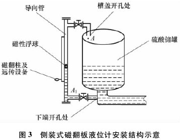 磁翻板液位計導向管的設計